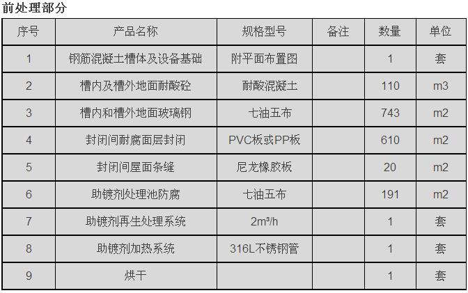 如何设置高速公路护栏立柱镀锌生产线